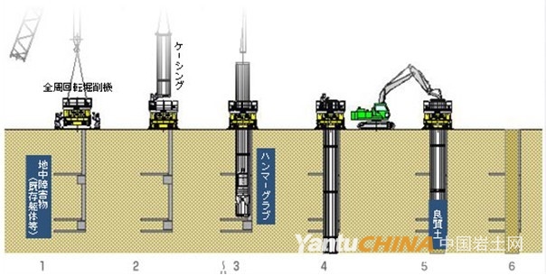 圖一：地下清障施工原理