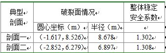 表2 計算結果表