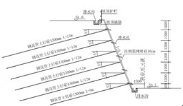圖2  典型剖面