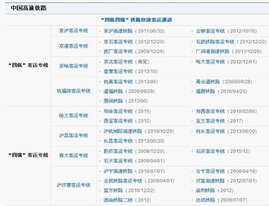 中國高速鐵路