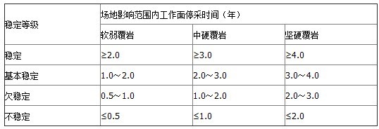 表1 按停采時間確定長壁式采空區場地穩定性等級評價標準 表1 按停采時間確定長壁式采空區場地穩定性等級評價標準