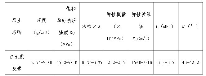 隧道圍巖巖土力學指標