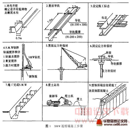 SMW工法