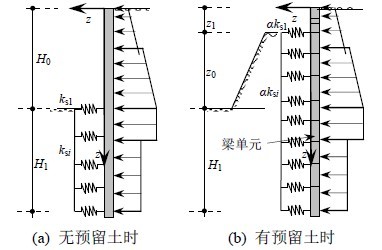 圖2 支護結構位移和內力的彈性抗力法模型