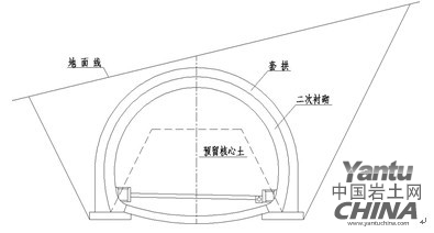 貼壁套拱方案示意