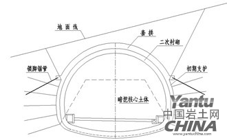 拱部套拱蓋挖方案示意
