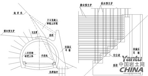 示圖