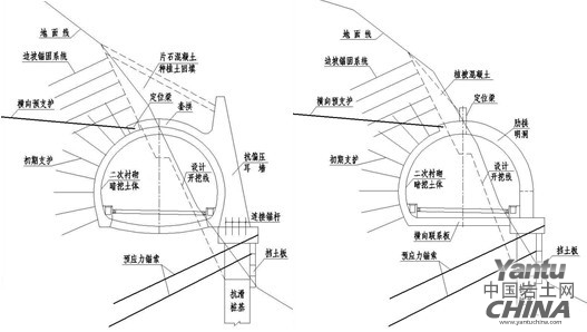 示圖