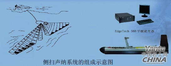 側掃聲納系統的組成示意圖