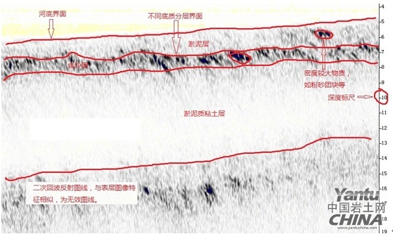 淺地層剖面圖像示意
