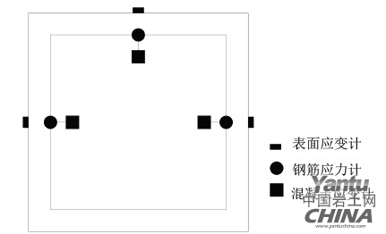 傳感器埋設位置