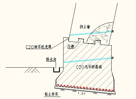 圖4 毛石砼基礎圖