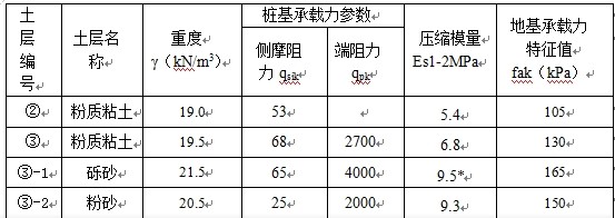 表1  各巖土主要參數