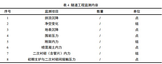 表 4  隧道工程監測內容