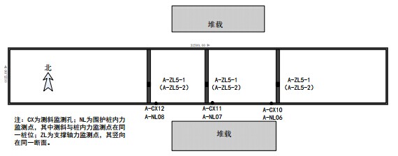 圖 3  CX10 監測點位置示意圖