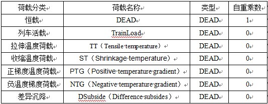 表1定義荷載參數