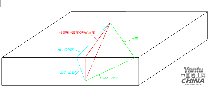圖3   楔形體形態模型