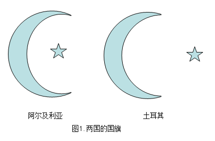 兩國的國旗