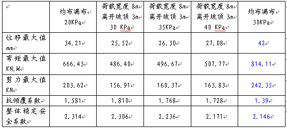 實例二