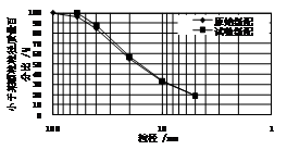 圖1