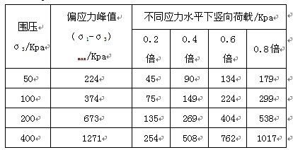 表1