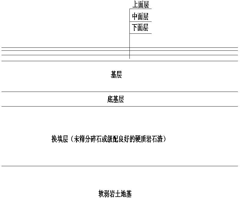 圖一