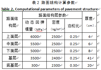 表2