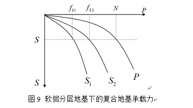 圖9