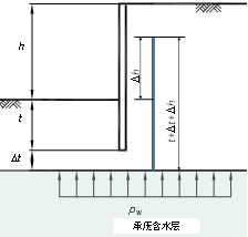 圖1