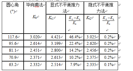 表1