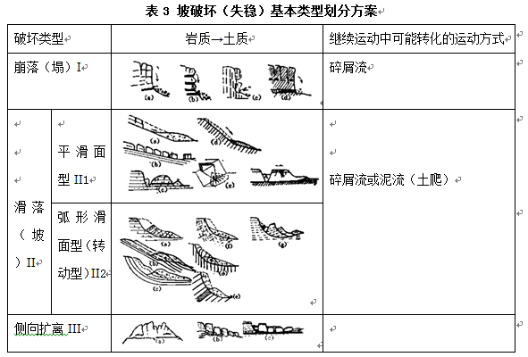 表3