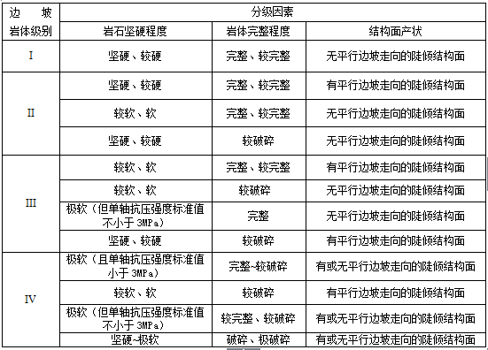 表7