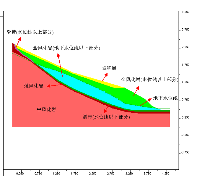 圖1 滑坡剖面